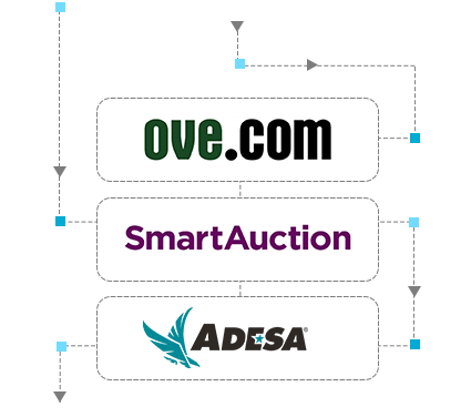 Auctions