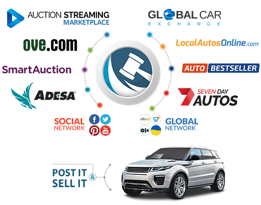 List More, Sell Faster: How AuctionLink™ Automates Multi-Listing and Prevents Double-Selling